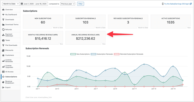Suivi amélioré des revenus EDD EDD enhanced revenue tracking