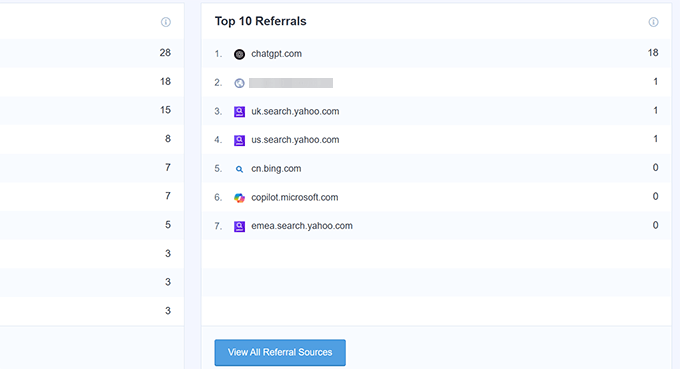 Références MonsterInsights MonsterInsights referrals